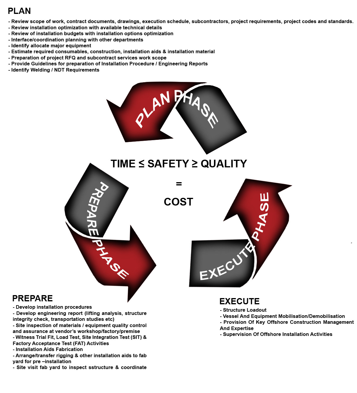 Operating Principles – Tri Ocean